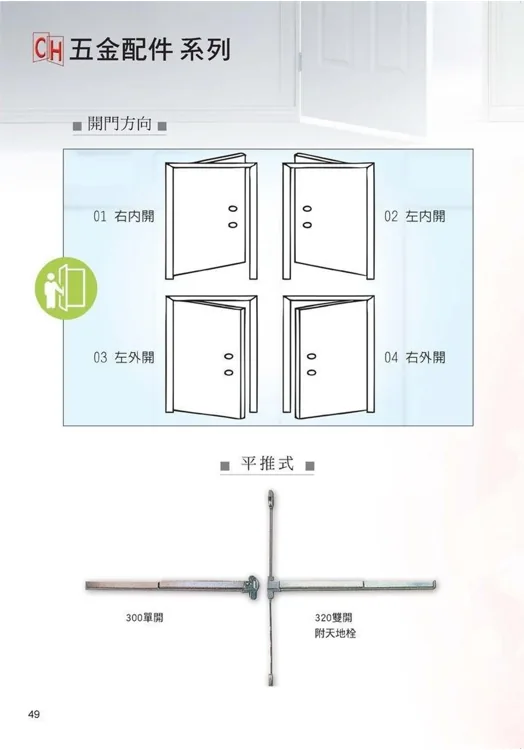 金屬門左開右開內開外開方向對照圖